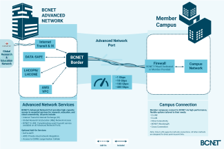 NetworkDiagram2025